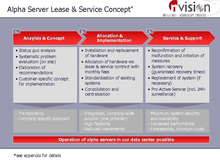 Alpha Server Lease & Service Concept* 1. 2. Anaylsis & Concept Allocation & Implementation