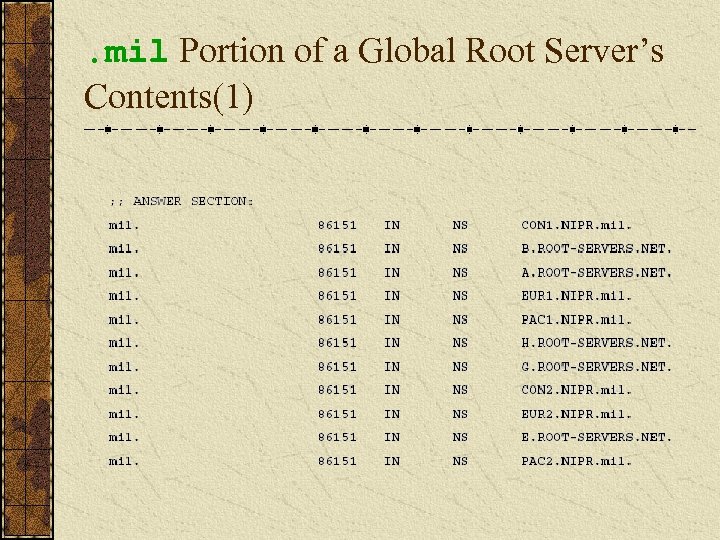 . mil Portion of a Global Root Server’s Contents(1) 