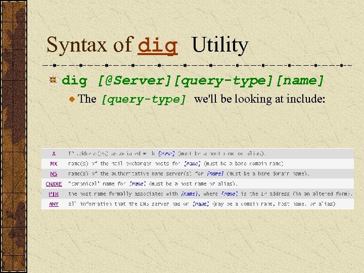 Syntax of dig Utility dig [@Server][query-type][name] The [query-type] we'll be looking at include: 