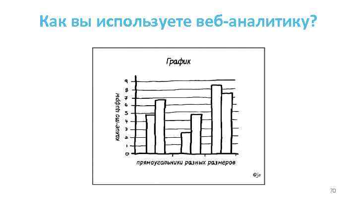 Как вы используете веб-аналитику? 70 