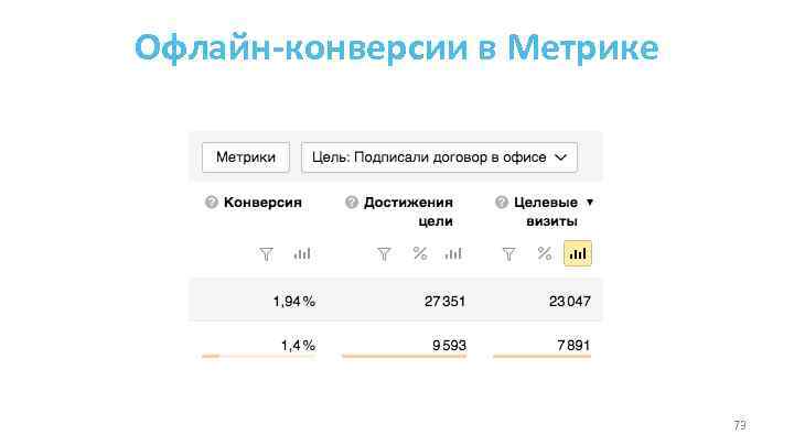 Офлайн-конверсии в Метрике 73 