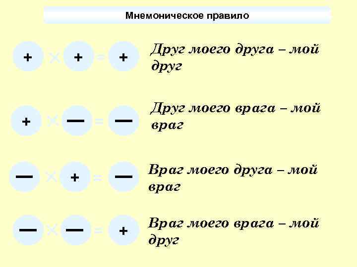 Мнемоническое правило + + + = + Друг моего друга – мой друг =