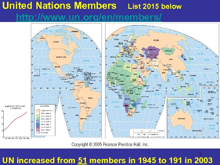 United Nations Members List 2015 below http: //www. un. org/en/members/ 2 UN increased from