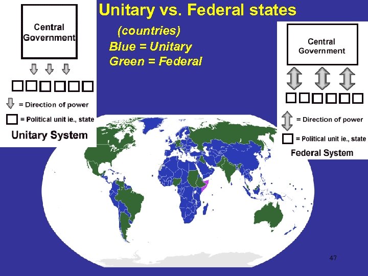 Unitary vs. Federal states (countries) Blue = Unitary Green = Federal 47 