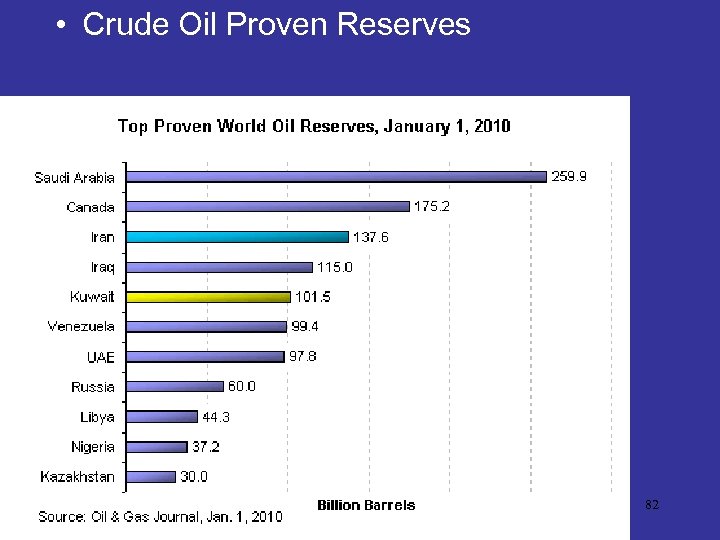  • Crude Oil Proven Reserves 82 