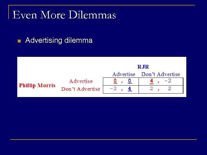 Even More Dilemmas n Advertising dilemma 