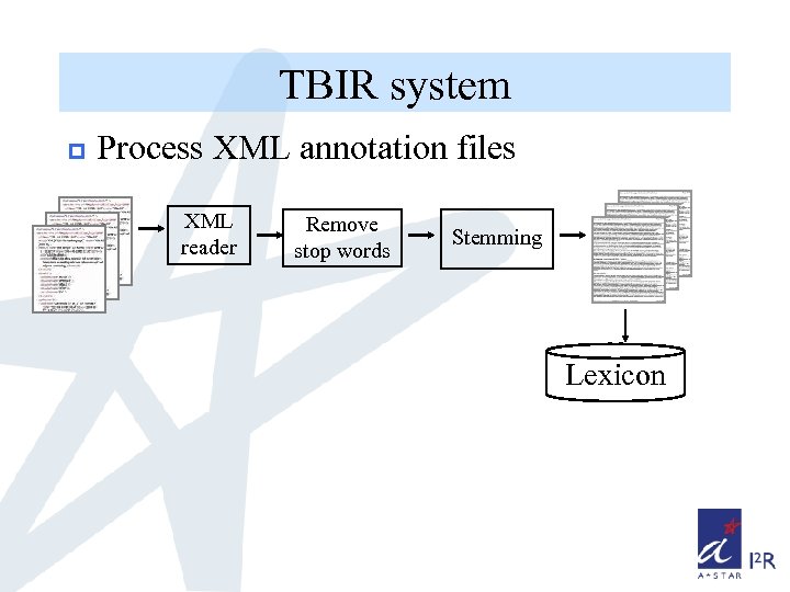 TBIR system p Process XML annotation files XML reader Remove stop words Stemming Lexicon