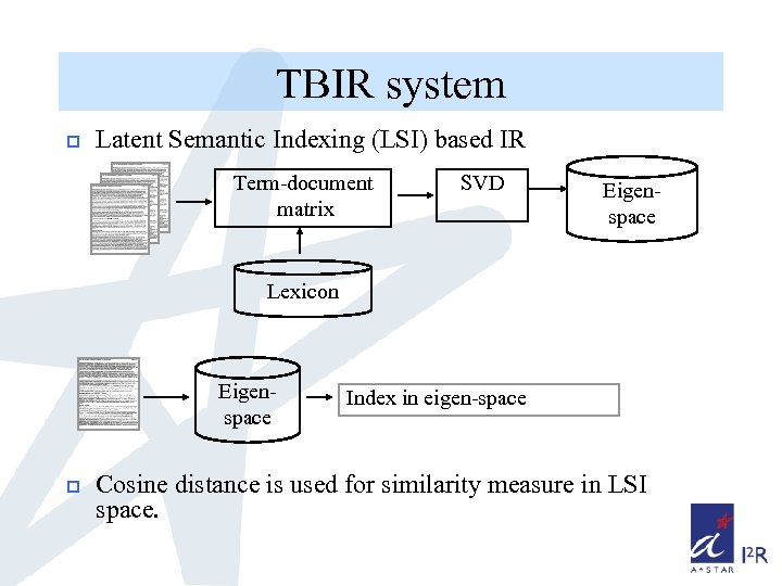 TBIR system p Latent Semantic Indexing (LSI) based IR Term-document matrix SVD Eigenspace Lexicon