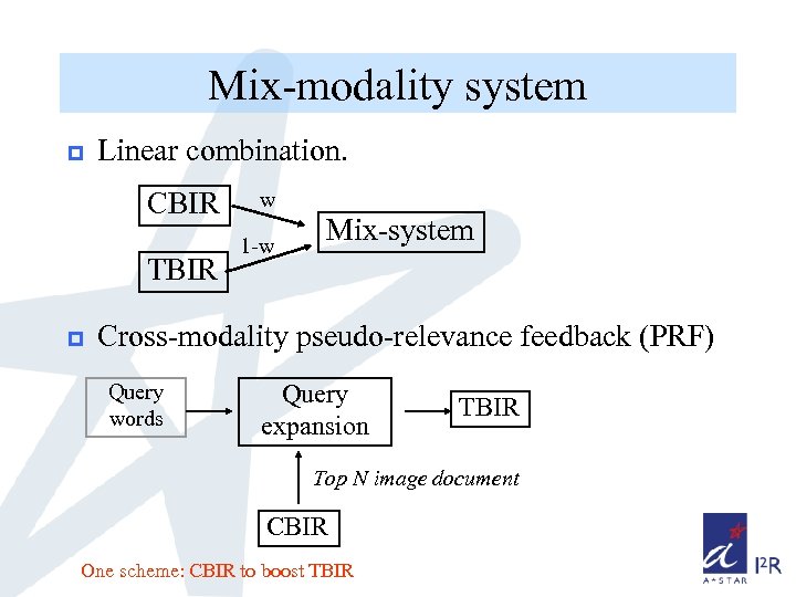 Mix-modality system p Linear combination. CBIR TBIR p w 1 -w Mix-system Cross-modality pseudo-relevance