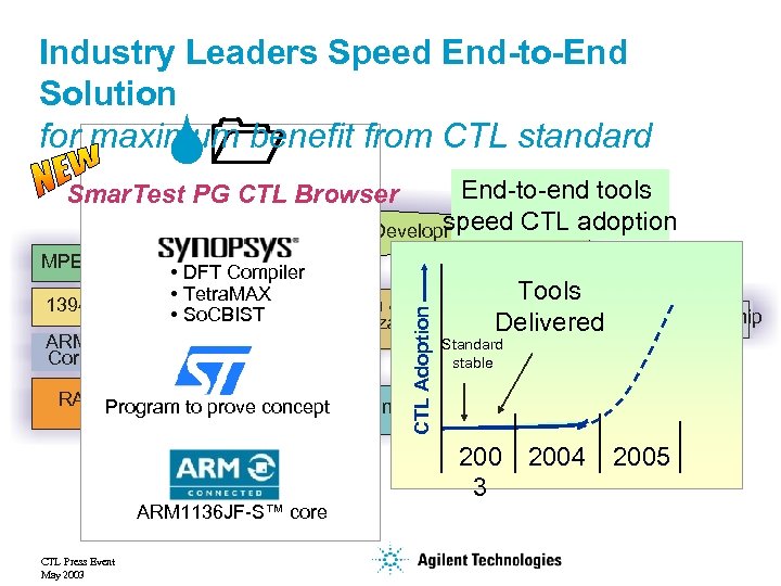 Industry Leaders Speed End-to-End Solution for maximum benefit from CTL standard S 1 End-to-end