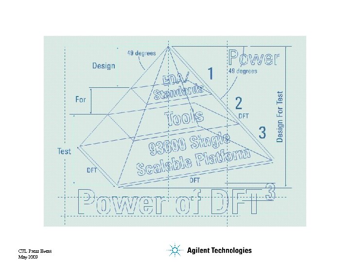 CTL Press Event May 2003 