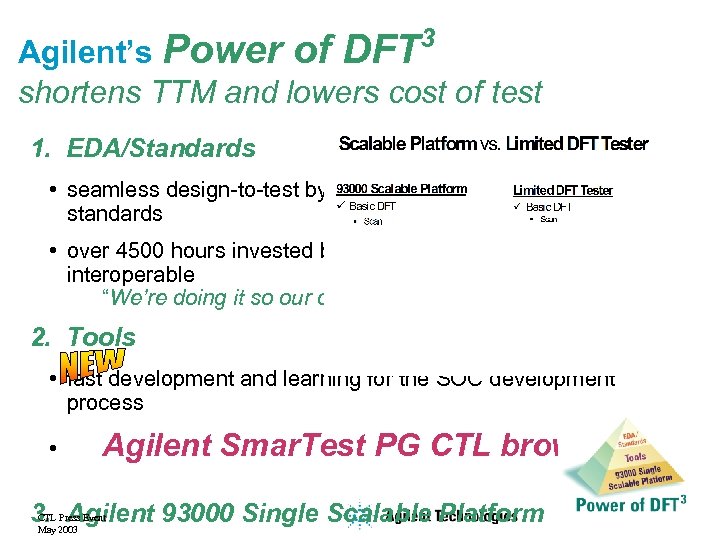 3 Agilent’s Power of DFT shortens TTM and lowers cost of test 1. EDA/Standards