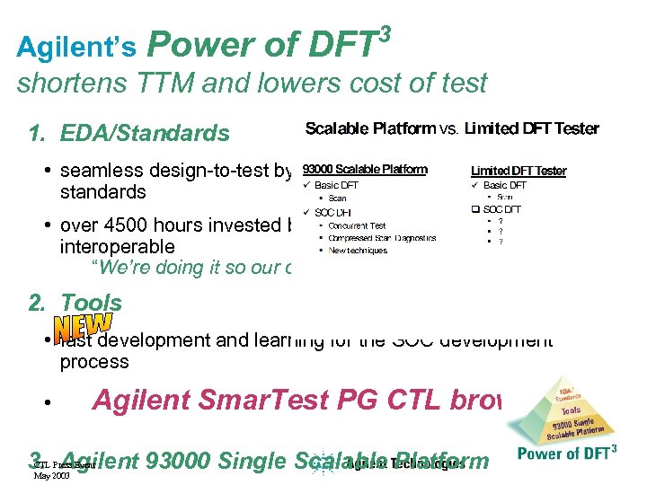 3 Agilent’s Power of DFT shortens TTM and lowers cost of test 1. EDA/Standards