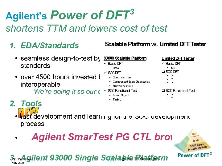 3 Agilent’s Power of DFT shortens TTM and lowers cost of test 1. EDA/Standards