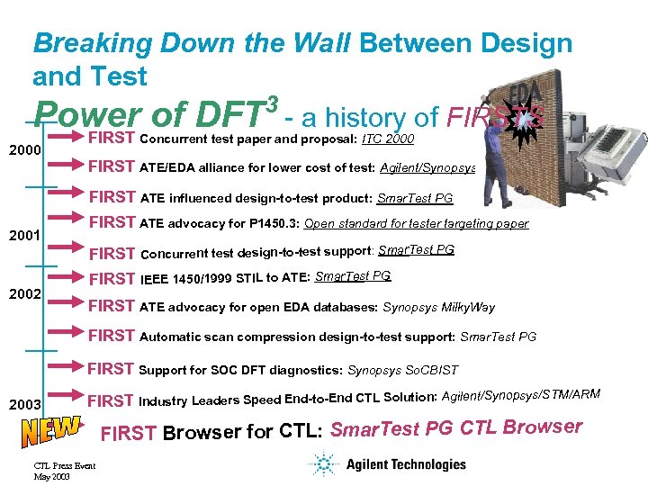 Breaking Down the Wall Between Design and Test 3 Power of DFT - a