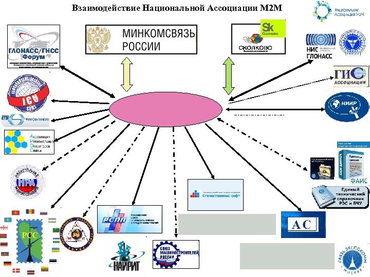 Взаимодействие Национальной Ассоциации М 2 М 
