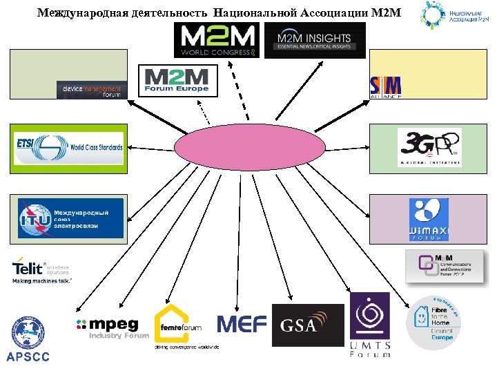 Международная деятельность Национальной Ассоциации М 2 М 
