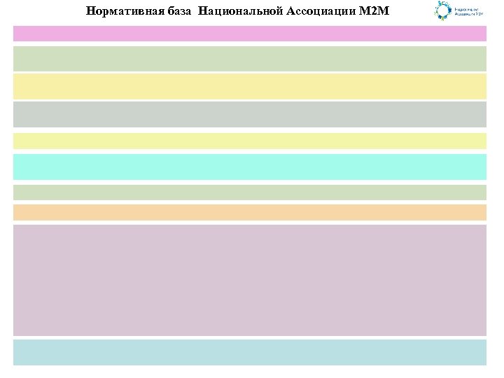 Нормативная база Национальной Ассоциации М 2 М 