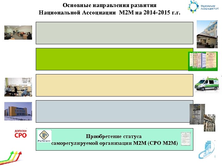 Основные направления развития Национальной Ассоциации М 2 М на 2014 -2015 г. г. Приобретение