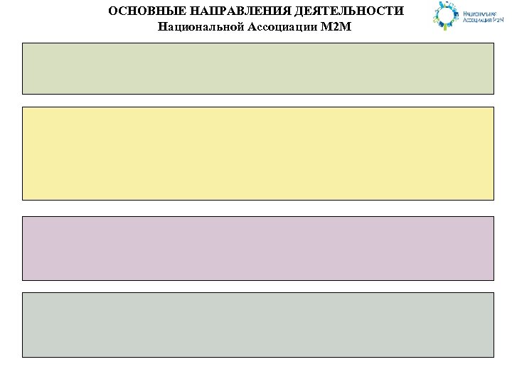 ОСНОВНЫЕ НАПРАВЛЕНИЯ ДЕЯТЕЛЬНОСТИ Национальной Ассоциации М 2 М 