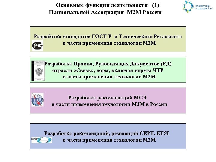 Основные функции деятельности (1) Национальной Ассоциации М 2 М России Разработка стандартов ГОСТ Р