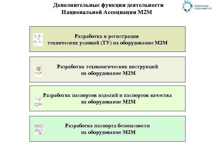 Дополнительные функции деятельности Национальной Ассоциации М 2 М Разработка и регистрация технических условий (ТУ)