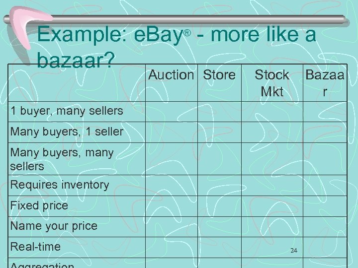 Example: e. Bay® - more like a bazaar? Auction Store Stock Mkt Bazaa r