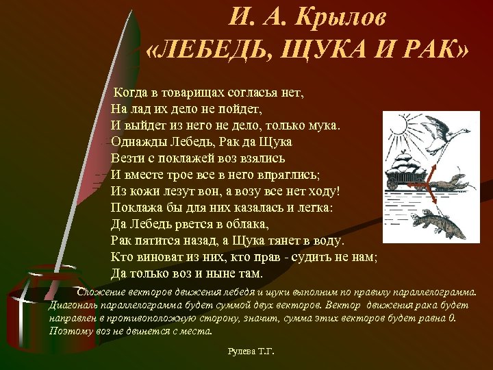 И. А. Крылов «ЛЕБЕДЬ, ЩУКА И РАК» Когда в товарищах согласья нет, На лад