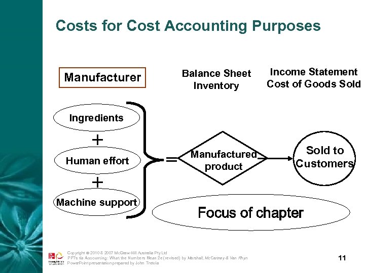 Costs for Cost Accounting Purposes Balance Sheet Inventory Manufacturer Income Statement Cost of Goods