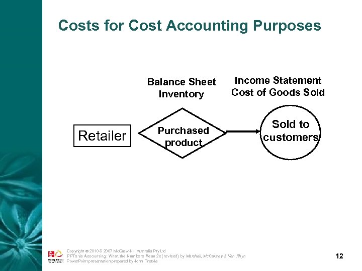 Costs for Cost Accounting Purposes Balance Sheet Inventory Retailer Income Statement Cost of Goods