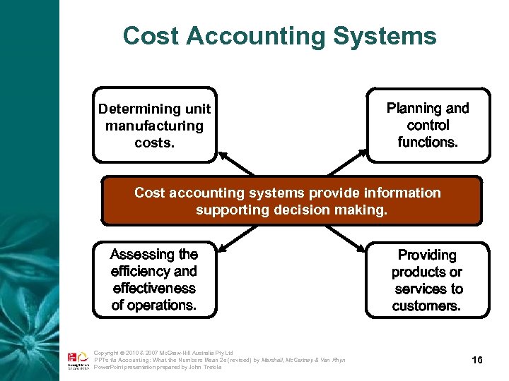 Cost Accounting Systems Determining unit manufacturing costs. Planning and control functions. Cost accounting systems