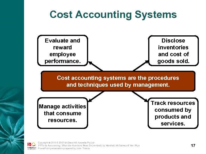 Cost Accounting Systems Evaluate and reward employee performance. Disclose inventories and cost of goods