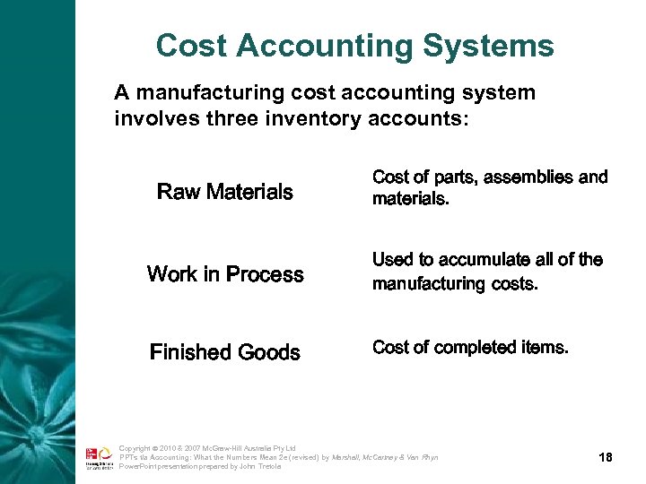 Cost Accounting Systems A manufacturing cost accounting system involves three inventory accounts: Raw Materials