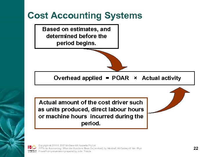 Cost Accounting Systems Based on estimates, and determined before the period begins. Overhead applied