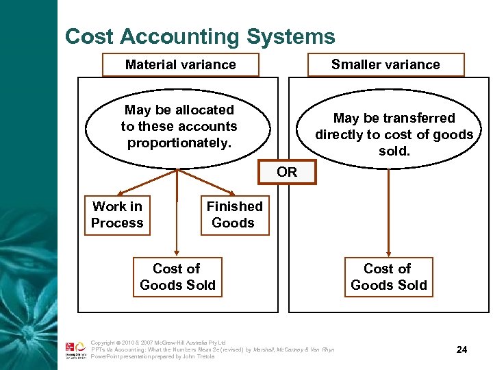 Cost Accounting Systems Material variance Smaller variance May be allocated to these accounts proportionately.