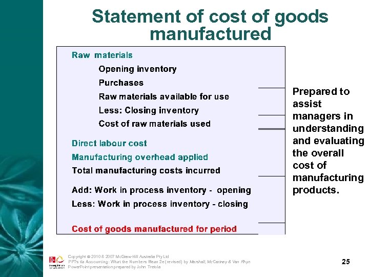 Statement of cost of goods manufactured Prepared to assist managers in understanding and evaluating