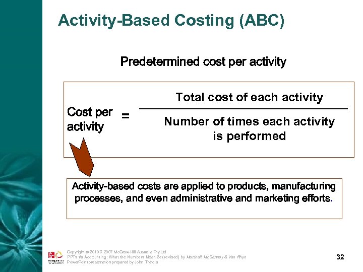Activity-Based Costing (ABC) Predetermined cost per activity Cost per = activity Total cost of