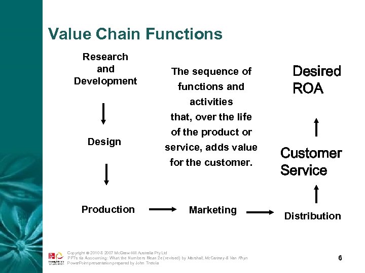 Value Chain Functions Research and Development Design Production The sequence of functions and activities