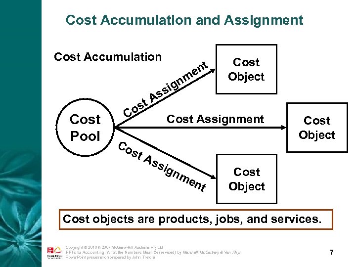 cost assignment is the same as cost accumulation