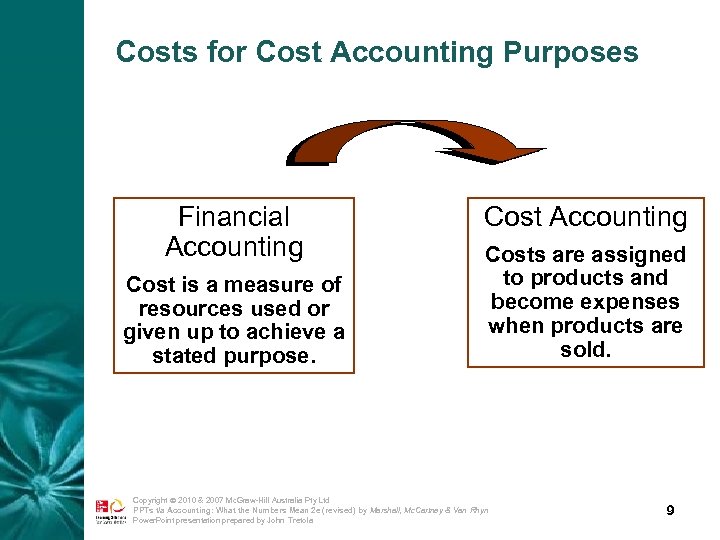 Costs for Cost Accounting Purposes Financial Accounting Cost is a measure of resources used