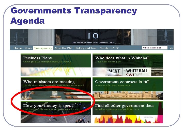 Governments Transparency Agenda 