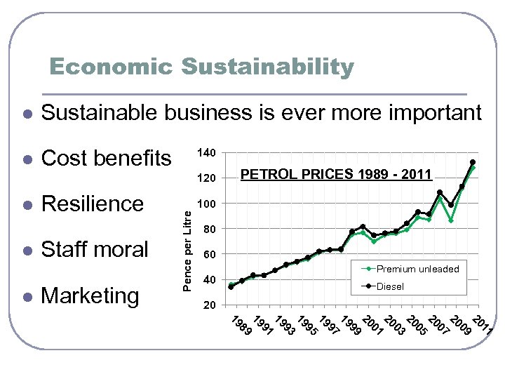 Economic Sustainability l Sustainable business is ever more important l Cost benefits 140 120