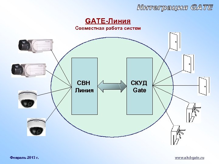 Структурная схема свн