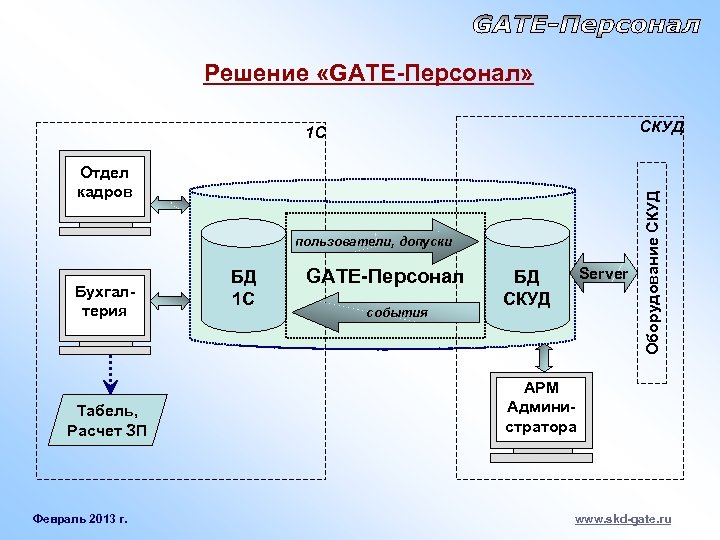 Скуд gate