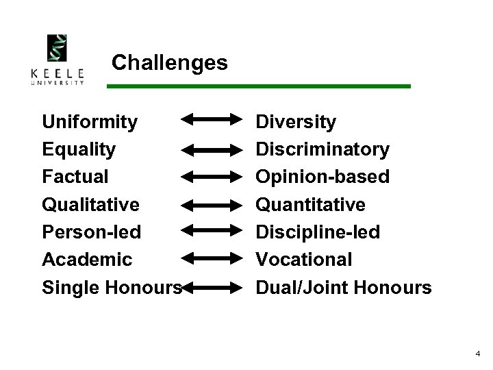 Challenges Uniformity Equality Factual Qualitative Person-led Academic Single Honours Diversity Discriminatory Opinion-based Quantitative Discipline-led