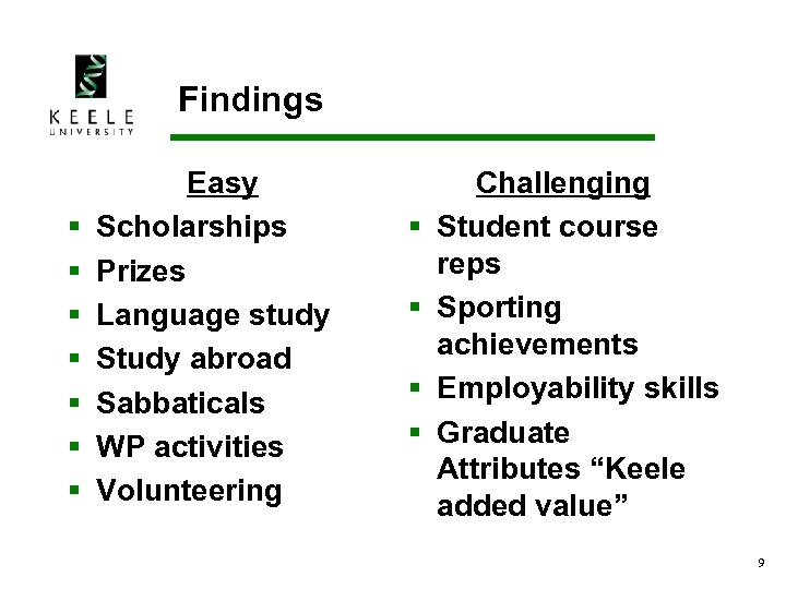 Findings § § § § Easy Scholarships Prizes Language study Study abroad Sabbaticals WP