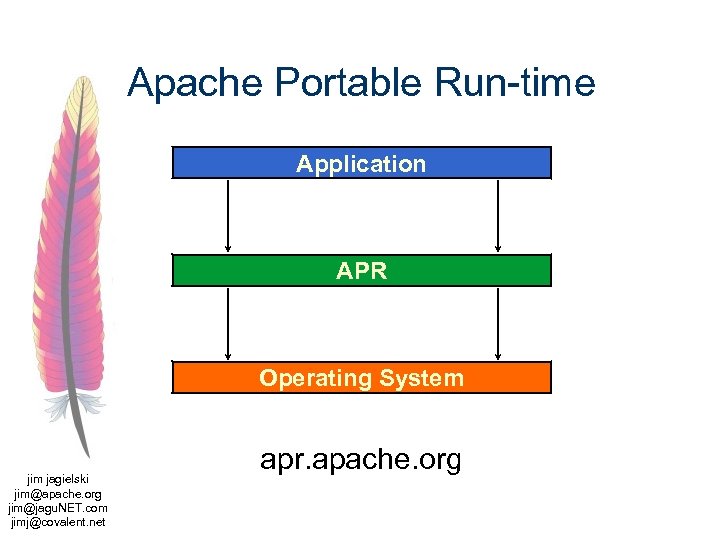 Apache Portable Run-time Application APR Operating System jim jagielski jim@apache. org jim@jagu. NET. com