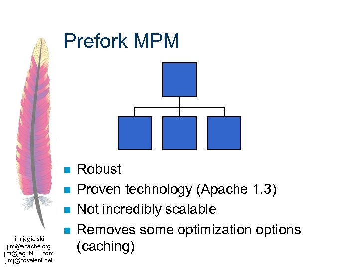 Prefork MPM n n n jim jagielski jim@apache. org jim@jagu. NET. com jimj@covalent. net