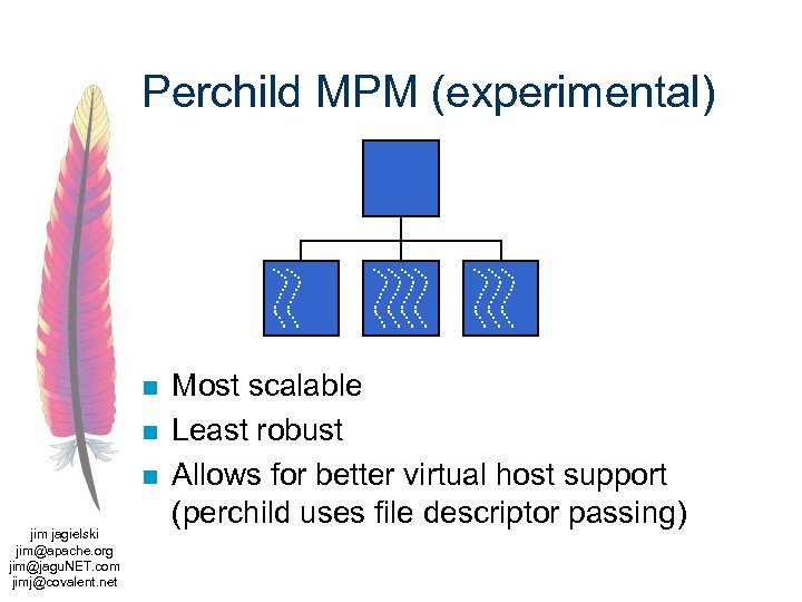Perchild MPM (experimental) n n n jim jagielski jim@apache. org jim@jagu. NET. com jimj@covalent.