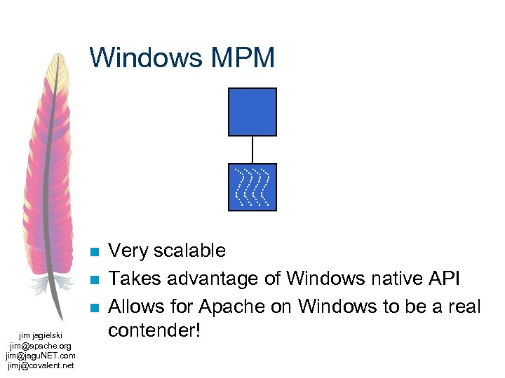 Windows MPM n n n jim jagielski jim@apache. org jim@jagu. NET. com jimj@covalent. net